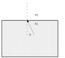  If n<sub>1</sub> = 1.3 and n<sub>2</sub> = 2.2,what is the condition for the angle  \theta  for no light escaping?   A)  \theta  > 54<sup> \circ </sup> B)  \theta  < 54<sup> \circ </sup> C)  \theta  > 36<sup> \circ </sup> D)  \theta  < 36<sup> \circ </sup> E) Light escapes for all  \theta .  