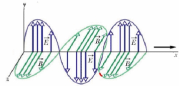 An electromagnetic wave with maximum electric field Emax = 44.0 V/m propagates in the x direction as shown.What is the intensity of this wave (in W/m<sup>2</sup>) ?   A) 2.01 B) 2.27 C) 2.57 D) 2.90 E) 3.28 