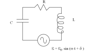  In the circuit shown,R = 100 W,L = 50 mH,C = 10 mF,and the ideal AC emf source has a peak voltage of 120V.What angular frequency  \omega  should be used to produce the largest current in the resistor?   A) 6.3 rad/s B) 22 rad/s C) 45 rad/s D) 2000 rad/s E) 13000 rad/s  