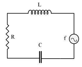 For the RLC circuit shown,which of the following statements is correct?   A) The current is constant independent of f. B) The power dissipated in the resistor is minimum at the resonant frequency. C) The current can only flow counter-clockwise. D) The current through the inductor is maximum at the resonant frequency. E) The current through the capacitor is minimum at the resonant frequency. 