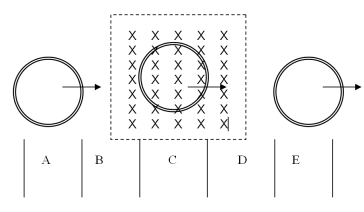 A conducting ring is moving from left to right through a region that contains a constant magnetic field as shown in the diagram.In which regions is there an induced current in the ring?   A) regions B and D B) regions B,C,and D C) region C D) All regions have an induced current in the ring. 