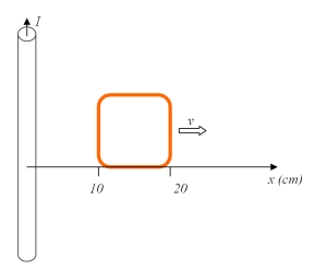 The long straight wire in the figure has current I = 1 A flowing in it.A square loop which has 10-cm sides is positioned 10 cm away from the wire as shown.The loop is then moved in the positive x-direction with a speed v = 10 cm/s.If the loop has a resistance of 0.02 ohms,calculate the direction and the magnitude of the net force acting on the loop the instant the loop is made to move.   A) 3 * 10<sup>-7</sup> N to the right B) 2 * 10<sup>-6</sup> N to the left C) 7 * 10<sup>-10</sup> N to the right D) 5 * 10<sup>-14</sup> N to the left 
