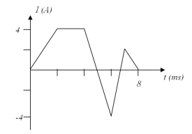  The figure shows the current through an inductor.If the maximum magnitude of the potential difference  \Delta V<sub>L</sub> across the inductor over the period shown is 60 V,what is the inductance of the inductor?   A) 100 mH B) 1 mH C) 10 mH D) 1 H  