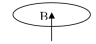 The magnetic field in the coil is upward and increasing.The direction of the induced current in the coil,as viewed from the top is   A) clockwise. B) counterclockwise. C) There is no induced current. 