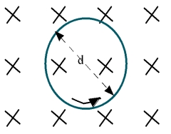 A coil is in a perpendicular magnetic field that is time dependent and given by B = 0.600 - 3.7t T.If the induced voltage around the coil is 7.4 V,what is its area in m<sup>2</sup>?   A) 12.2 B) 2.0 C) 0.005 D) 5.0 * 10<sup>-5</sup> E) 0.600 