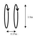 <strong>Two 100 turn coils of wire with a diameter of 1.0 m are placed a distance of 0.25 m apart as shown in the figure.A current of 3.0 A is in the wires of both coils and the direction of the current is clockwise (CW)for both coils when viewed from one end.What is the magnitude of the magnetic field in the center between the two coils?  </strong> A)0 T B)1.9 * 10<sup>-4</sup> T C)3.4 * 10<sup>-4</sup> T D)6.9 * 10<sup>-4</sup> T E)7.5 * 10<sup>-4</sup> T <div style=padding-top: 35px> 