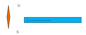 A positively charged rod is brought close to a freely suspended compass needle as shown in the figure.The compass needle will   A) rotate clockwise. B) rotate counterclockwise. C) not be affected. 