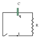 You have an RC circuit with the switch initially open.When the switch is closed which of the voltage as a function of time plots most accurately represents the charging of the capacitor?     A) (A)  B) (B)  C) (C)  D) (D)  E) (E)  