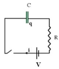 You have an RC circuit with the switch initially open.When the switch is closed which of the voltage as a function of time plots most accurately represents the charging of the capacitor?     A) (A)  B) (B)  C) (C)  D) (D)  E) (E)  