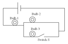 In circuit shown,three identical light bulbs are connected.Initially switch S is closed.When switch S is opened,bulb 3 turns off.As for bulbs 1 and 2,which statement is true?   A) Bulb 1 gets brighter while bulb 2 gets dimmer. B) Both bulbs 1 and 2 get brighter. C) Both bulbs 1 and 2 get dimmer. D) Bulb 1 gets dimmer while bulb 2 gets brighter. 