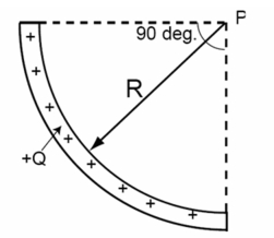  A line of charge of magnitude 2.60  \mu C is uniformly distributed on a 90.0 degree arc with radius R = 3.00 m.What is the magnitude of the electric potential at point P (in V) ?   A) 7791 B) 8804 C) 9949 D) 11,242 E) 12,704  