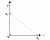  A positive point charge q<sub>1</sub> = 3.70  \mu C is located at the origin (x=0,y=0) .The charge is held fixed.Another point charge q2 = 6.90  \mu C starts at the point (0.170 m,0) .What is the magnitude of the work required to move q<sub>2</sub> to (0,0.370 m) (in J) ?   A) 0.730 B) 0.912 C) 1.140 D) 1.425 E) 1.782  