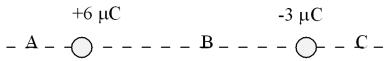 Which of the following statements concerning the electric potential due to the two charges shown below is true? Assume V = 0 at infinity.   A) The potential is always positive in the A region. B) The potential is always positive in the B region. C) The potential is always positive in the C region. D) The potential is always negative in the B region. E) The potential cannot change sign in the B region. 