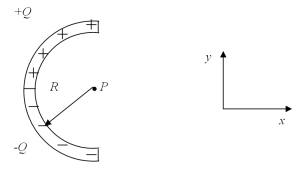 <strong>A thin glass rod is bent into a semicircle of radius R.A charge + Q is uniformly distributed along the upper half,and a charge -Q is uniformly distributed along the lower half,as shown in the figure.If Q = 10 nC and R = 10 cm,find the magnitude and direction of the electric field E (in component form)at point P,the center of the semicircle. </strong> A)3.61 * 10<sup>4</sup> N/C in + y direction B)3.61 * 10<sup>4</sup> N/C in -y direction C)1.15 * 10<sup>4</sup> N/C in + x direction D)1.15 * 10<sup>4</sup> N/C in -y direction