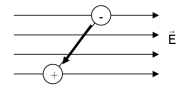 <strong>An electric dipole is placed into a uniform electric field directed to the right as shown in the figure.What motion will the dipole have in this electric field? </strong> A)It will move to the right. B)It will move to the left. C)It will rotate clockwise. D)It will rotate counter-clockwise E)It will move to the right and rotate clockwise.