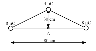 What is the electric field (in N/C) at point A?   A) 1.2 * 10<sup>5</sup> up B) 1.2 * 10<sup>5</sup> down C) 4.0 * 10<sup>5</sup> up D) 4.0 * 10<sup>5</sup> down E) zero 