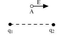 The electric field at point A is as shown.What must be the relation between charges q<sub>1</sub> and q<sub>2</sub>?   A) q<sub>1</sub> = q<sub>2</sub> B) q<sub>1</sub> = -q<sub>2</sub> C) q<sub>1</sub> = (2) <sup>1/2</sup>q<sub>2</sub> D) q<sub>1</sub> = -(2) <sup>1/2</sup>q<sub>2</sub> E) It is not possible. 