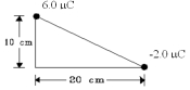 Two point charges are placed on two of the corners of a triangle as shown.What magnitude of force would be felt by a 1.0 µC charge placed at the right angle?   A) 1.4 N B) 2.9 N C) 3.3 N D) 5.4 N E) 6.8 N 