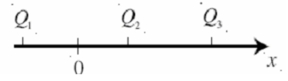  Three point charges are placed on the x-axis as shown.Assume that Q1 = 2.40   \mu C,Q2 = -Q1,and Q3 = Q1.The coordinates of the point charges are x1 = -0.100 m,x2 = 0.120 m,x3 = 0.300 m.What is the force (in N) on Q2?   A) 0.324 B) 0.366 C) 0.414 D) 0.468 E) 0.528  