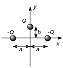 Three charges of equal magnitude Q are held in the configuration shown.If a small positive charge,q,is placed at the origin what will be the magnitude and direction of the force it experiences? (Note: Pay attention to the sign on each of the three charges.)    A)    in positive y-direction B)    in negative y-direction C)    in positive x-direction D)    in negative x-direction E) 0 