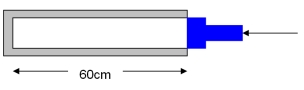 <strong>The cylinder shown has a radius of 6.0 cm.The current pressure of the gas inside is 2.0 atm.The piston is then pushed in by 20 cm,which is 1/3 of the length of the cylinder.If the temperature remains constant,what is the new pressure of the gas? </strong> A)0.33 atm B)1.33 atm C)3.00 atm D)3.33 atm E)6.67 atm