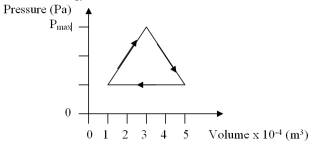 The work done per cycle by a gas following the pv trajectory of figure shown is 90 J.Determine the maximum pressure,P<sub>max</sub>.   A) 300 kPa B) 3 kPa C) 30 kPa D) 600 kPa E) 6 kPa 