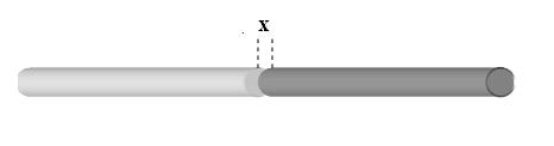 <strong>In the figure,the ends of the two rods are separated by X at 25<sup> \circ </sup>C.The left rod is brass and 1 m long,whereas the right rod is steel and 1 m long.The rods just make contact with each other when they are both heated to 201ºC.Assuming that the far ends of both rods rest firmly against rigid wooden supports,what was their initial separation,X? </strong> A)5.0 mm B)7.5 mm C)4.7 mm D)5.6 mm E)6.3 mm