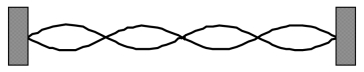 A string is stretched between two fixed points and has a fundamental frequency of 100 Hz.If the tension is unchanged,then the frequency of the mode shown is   A) 100. B) 200. C) 300. D) 400. E) 800. 