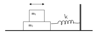 <strong>The figure shows mass m<sub>1</sub> resting on top of mass m<sub>2</sub> which is attached to a spring with spring constant 10 N/m,where m<sub>1</sub> = m<sub>2</sub> = 20 g.The coefficient of static friction between the two masses is 0.6.The masses are oscillating with SMH on a frictionless surface.What is the maximum amplitude of oscillation without m<sub>1</sub> slipping off m<sub>2</sub>? </strong> A)0.012 m B)0.024 m C)0.036 m D)0.048 m E)0.056 m