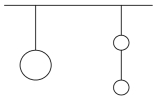 <strong>Consider the two pendulums shown in the figure.The one on the left has a 2.0-kg mass attached to a 3.0-m long string,while the one on the right has two 1.0-kg masses that are separated by a 2.0-m long string and then hung from another 2.0-m string.Which pendulum will have a shorter period? </strong> A)The one on the left. B)The one on the right. C)They will have the same period. D)There is not enough information to determine the answer.