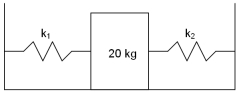 <strong>A 20-kg mass is placed on a horizontal frictionless surface and then connected by two springs with spring constants k<sub>1</sub> = 5.0 N/m and k<sub>2</sub> = 3.0 N/m to walls as shown in the figure.What is the period of oscillations for the 20-kg mass if it is displaced slightly to one side? </strong> A)2.5 s B)7.0 s C)9.9 s D)14 s E)20 s