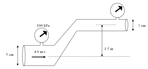 <strong>In the figure,water flows in the pipe as shown.What does the top pressure gauge read? </strong> A)25.6 kPa B)31.5 kPa C)84.5 kPa D)63.4 kPa E)100 kPa