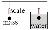 A solid object weighs 15.70 N in air.When it is suspended from a scale and submerged in water,the scale reads 5.30 N.Find the density of the object.(Use 1000.0 kg/m<sup>3</sup> for the water density.) (in kg/m<sup>3</sup>)    A) 6.18 * 10<sup>2</sup> B) 7.73 * 10<sup>2</sup> C) 9.66 * 10<sup>2</sup> D) 1.21 * 10<sup>3</sup> E) 1.51 * 10<sup>3</sup> 