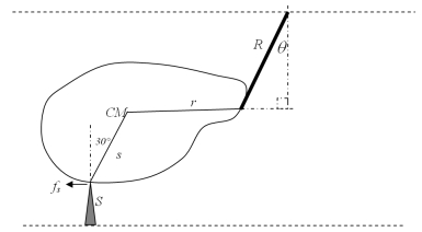 <strong>The 2-dimensional object of art shown in figure is held in display at a museum by support S and rope R.Support S is on the floor and rope R is attached to the ceiling.The coefficient of static friction between the object and support S is 0.5.If the angle, \theta has its maximum value such that the object remains in static equilibrium on the support,what is the magnitude of the tension in the rope? The object's mass is 25 kg and the distances from object's center of mass,CM,to its contact points with the support and the rope are s = 35 cm and r = 55 cm,respectively. </strong> A)154 N B)119 N C)245 N D)95.7 N E)194 N