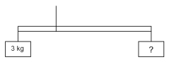 <strong>A mobile is constructed from a metal bar and two wooden blocks as shown in the figure.The metal bar has a mass of 2.0 kg and is 12 cm long.There is a 3.0-kg wooden block hanging from the left end of the metal bar and a string to support the mobile is tied to the metal bar at a distance of 3 cm from the left end.How large of a wooden block should be hung from the right end of the bar to keep the bar level? </strong> A)0.33 kg B)0.50 kg C)1.0 kg D)2.0 kg E)3.0 kg