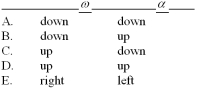 A ceiling fan is rotating in counter-clockwise direction (looking up from the ground) but it is slowing down.What direction are   and   ?   A) Option A B) Option B C) Option C D) Option D E) Option E 