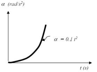 A flywheel with a 1 m diameter is initially at rest.Its angular acceleration versus time is given in the graph below.What is the angular separation between the initial and the final positions of a fixed point on the rim of the flywheel 8 seconds after the wheel starts rotating?   A) 7.27 rad clockwise B) 7.27 rad counterclockwise C) 2.72 rad counterclockwise D) 2.72 rad clockwise E) None are correct. 