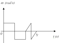 The angular velocity versus time for an object undergoing circular motion is shown in the figure.If the object started from rest at t = 0 s,the net angular displacement of the object at t = t<sub>f</sub> is   A) in the clockwise direction. B) in the counter-clockwise direction. C) zero. D) The displacement cannot be determined. 