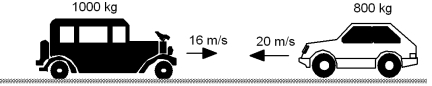 <strong>Two cars approach each other and collide head-on.Car 1 has a mass of 800 kg and a velocity of -20 m/s.Car 2 has a mass of 1000 kg and a velocity of +16 m/s.They have an inelastic collision,but don't stick to each other.After the collision,car 1 has a velocity of 5 m/s.What is the fraction of kinetic energy lost? </strong> A)94% B)89% C)50% D)37% E)18%