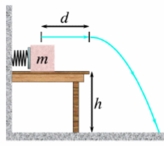 A block of mass 1.40 kg is attached to a spring and sits on a frictionless table which is a height h=4.0 m above the floor.The spring is compressed by d=0.11 m initially.If the spring constant is k = 600 N/m,what is the speed of the block when it leaves the spring?   A) 1.2 m/s B) 2.3 m/s C) 3.4 m/s D) 4.7 m/s E) 5.1 m/s 