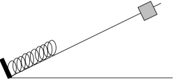 In figure,the 2-kg mass has an initial velocity of 1 m/s down the ramp when it is 3 m up from the tip of a spring along a 30-degree ramp.The coefficient of kinetic friction between the ramp and the mass is 0.2.The spring at the bottom of the ramp is 200 cm long.The maximum compression the spring when the mass collides with it is 0.5 m.What is the spring constant of the spring?   A) 160 N/m B) 1.17 m C) 140 N/m D) 180 N/m E) 200 N/m 