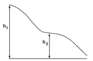 A 30.0-kg child slides down a long slide in a play- ground.She starts from rest at a height h<sub>1</sub> of 22.00 m.When she is partway down the slide,at a height h<sub>2</sub> of 13.00 m,she is moving at a speed of 9.10 m/s.Calculate the mechanical energy lost due to friction (as heat,etc.) .(in J)    A) 1.41 * 10<sup>3</sup> B) 1.87 * 10<sup>3</sup> C) 2.49 * 10<sup>3</sup> D) 3.31 * 10<sup>3</sup> E) 4.40 * 10<sup>3</sup> 