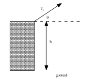  A ball with mass m is thrown off a building of height h above the ground with a speed v<sub>o</sub> at an angle   above the horizontal as shown.The angle   is greater than 0<sup> \circ </sup> and less than 90˚.Neglect friction for this problem.Which one of the following statements is true?   A) The speed at which the ball strikes the ground depends on   . B) The speed at which ball strikes the ground does not depend on the height of the building. C) The speed at which the ball strikes the ground depends on v<sub>o</sub>. D) The distance the ball strikes the ground from the building does not depend on   . E) The speed at which the ball strikes the ground depends on the mass of the ball.  
