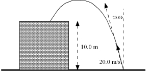  A ball of mass 5.00 kg is thrown from the ground at an angle of 20.0<sup> \circ </sup> from the vertical with a speed of 20.0 m/s.The ball lands on top of a building that is 10.0 m tall.What is the speed of the ball in m/s just before it lands on the roof of the building?   A) 8.95 B) 10.0 C) 12.5 D) 14.3 E) 16.9  