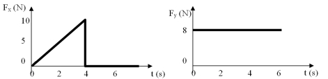 A 2.0-kg object,initially at rest at the origin of x-y coordinate system,is subjected to two forces,F<sub>x</sub> in the positive x-direction,and F<sub>y</sub> in the positive y-direction,whose time-varying magnitudes are shown in graphs below.Calculate the x and y components of the object's velocity at t=2 s.   A) v<sub>x</sub> = 8 m/s,v<sub>y</sub> = 2.5 m/s B) v<sub>x</sub> = 2.5 m/s,v<sub>y</sub> = 8 m/s C) v<sub>x</sub> = 2.5 m/s,v<sub>y</sub> = 2.5 m/s D) v<sub>x</sub> = 8 m/s,v<sub>y</sub> = 8 m/s E) v<sub>x</sub> = 2.5 m/s,v<sub>y</sub> = 0 m/s 