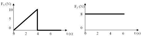 A 2.0-kg object,initially at rest at the origin of x-y coordinate system,is subjected to two forces,F<sub>x</sub> in the positive x-direction,and F<sub>y</sub> in the positive y-direction,whose time-varying magnitudes are shown in graphs below.What is the direction in which the object is travelling at t = 2 s?   A) 24.6º B) 36.6º C) 72.6º D) 81.6º E) 57.6º 