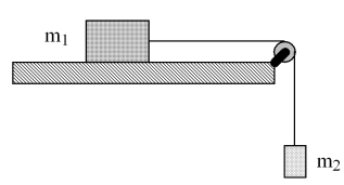 A mass m<sub>1</sub> of 4.00 kg slides on a frictionless surface.This mass is connected to another mass m<sub>2</sub> of 1.50 kg by a massless string over a frictionless pulley.The masses are held motionless and then released.After the masses are released,what is the tension in the string?   A) 39.2 N B) 2.68 N C) 9.81 N D) 14.7 N E) 5.91 N 