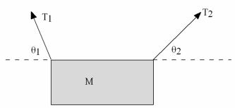 Which of the relations is correct for the hanging sign of mass M.   A)    B)    C)    D)    E)    