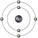   The outer ring in Figure 2-1 represents A)  a neutron. B)  the nucleus. C)  an electron. D)  an isotope. E)  an electron shell.