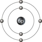   The outer ring in Figure 2- 1 represents A)  an isotope. B)  an electron shell. C)  a neutron. D)  an electron. E)  the nucleus.